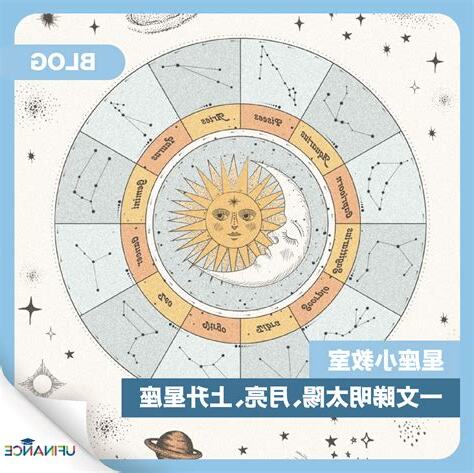 上升 太陽星座
